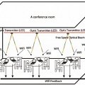 LED Lights Increase WiFi Bandwidth by 10 Times: New Progresses for Technology and Innovation